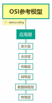 第62節(jié) 探索Java中的網(wǎng)絡(luò)編程技術(shù)
